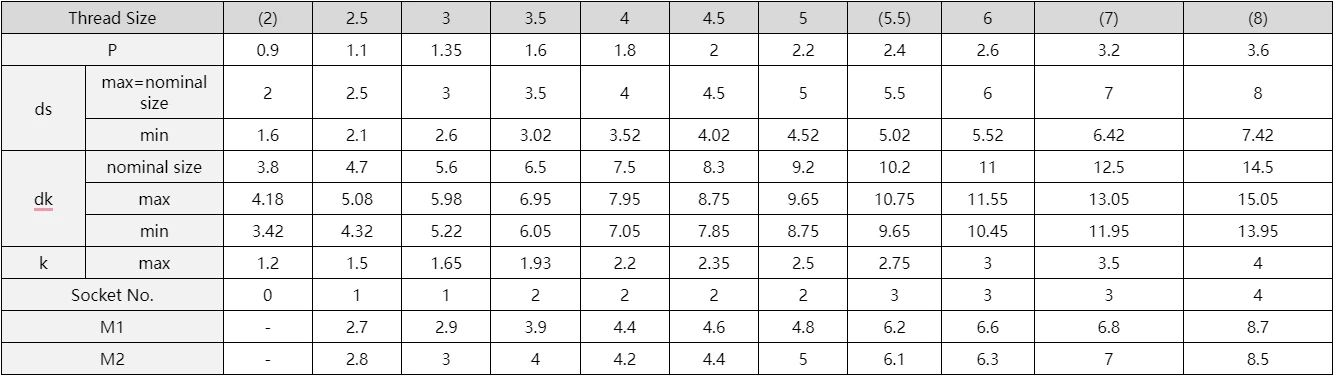 Self Countersinking Wood Screws-Specification Self Countersinking Wood Screws-Specification